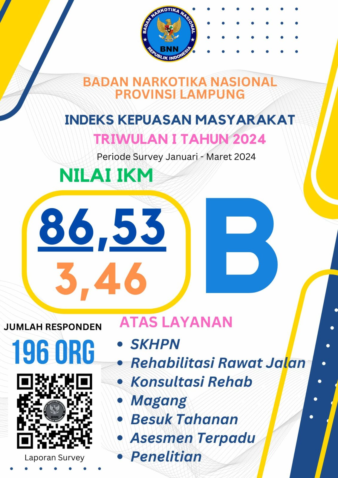 IKM Triwulan I 2024