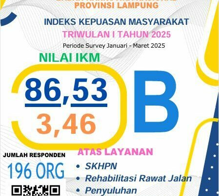 Indeks Kepuasan Masyarakat Triwulan I Tahun 2025 Konsep Otomatis