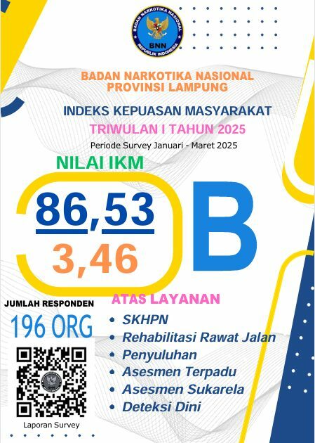 Indeks Kepuasan Masyarakat Triwulan I Tahun 2025 Konsep Otomatis